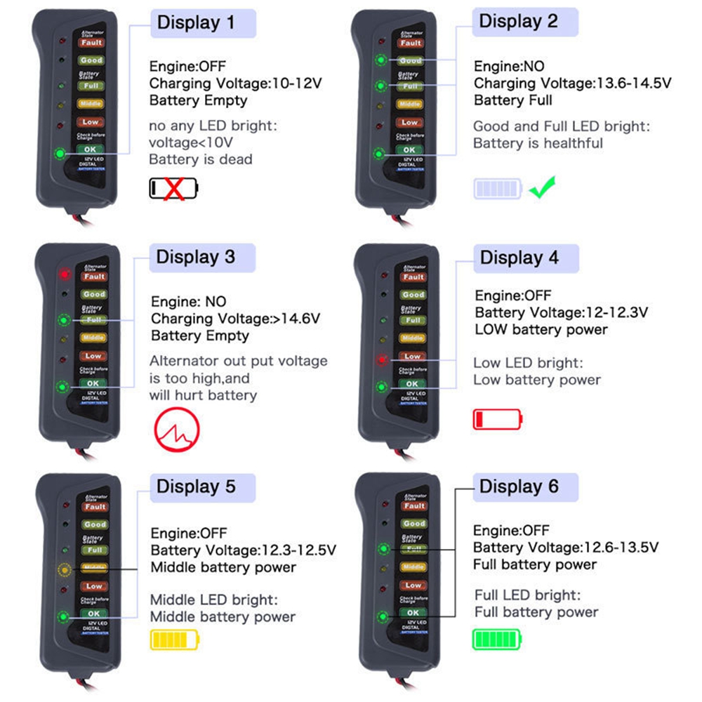 Цифровой тестер автомобильных  – обзор и цена Alternator Tester Digital Diagnostic Tool