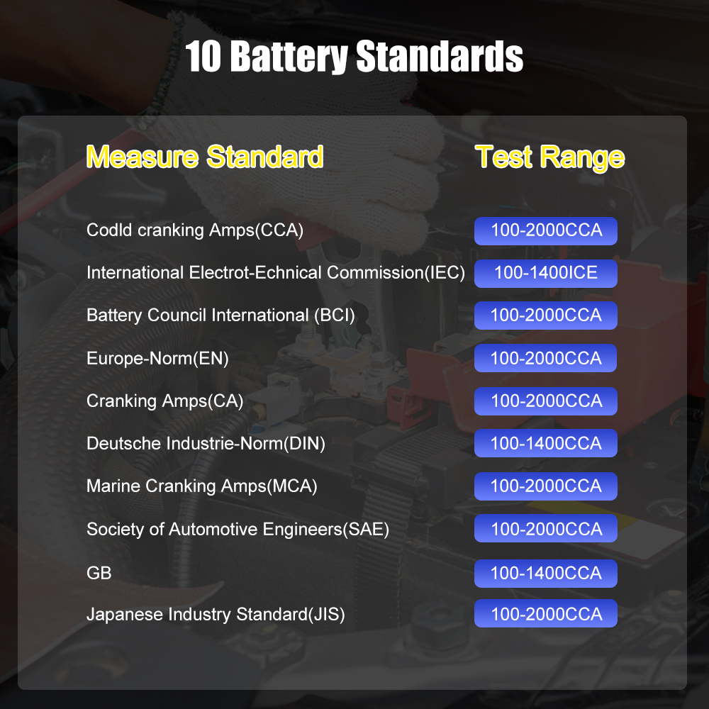Тестер автомобильных аккумулят – обзор и цена Car Battery Load Tester Digital Cranking