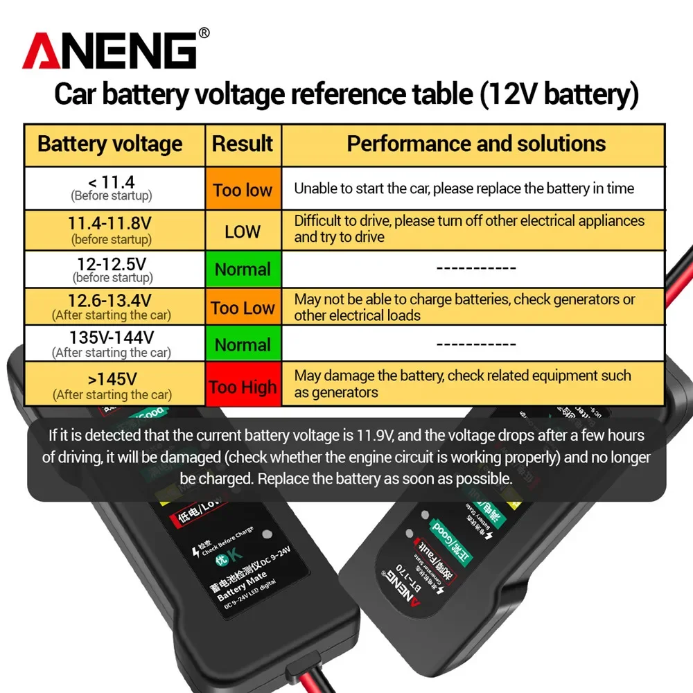 ANENG BT-170 12В Тестер для ав – обзор и цена Alternator Tester Digital Diagnostic Tool
